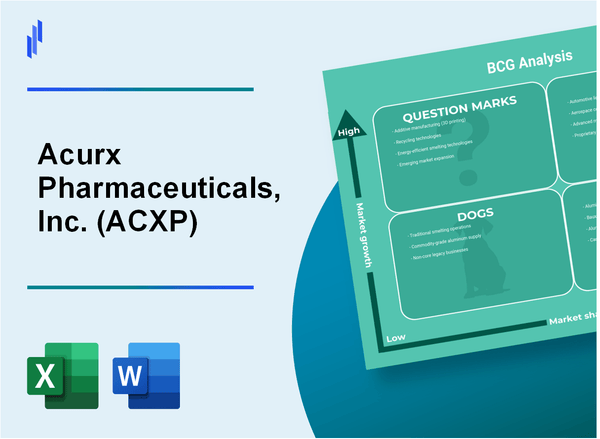 Acurx Pharmaceuticals, Inc. (ACXP) BCG Matrix Analysis