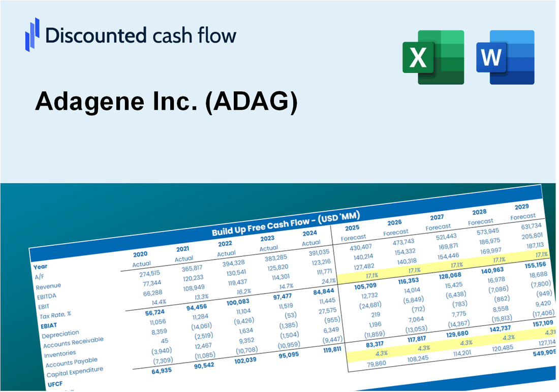 Adagene Inc. (ADAG) DCF Valuation