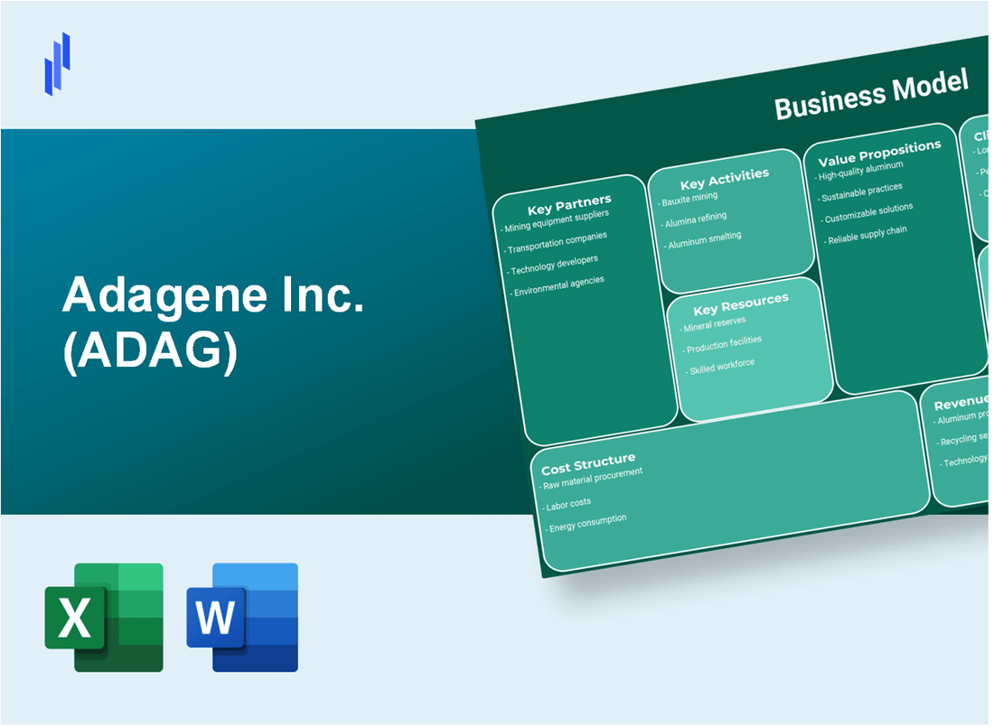 Adagene Inc. (ADAG): Business Model Canvas