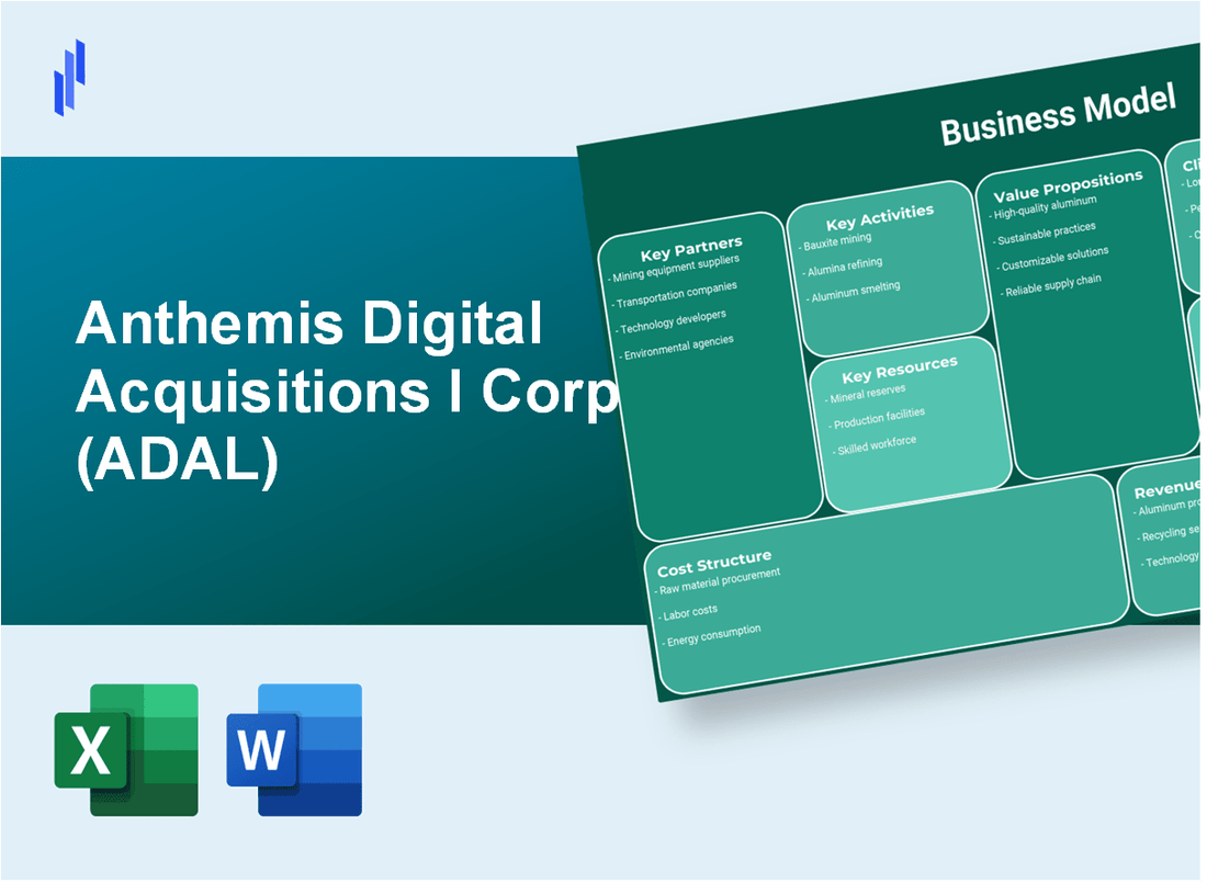 Anthemis Digital Acquisitions I Corp (ADAL): Business Model Canvas