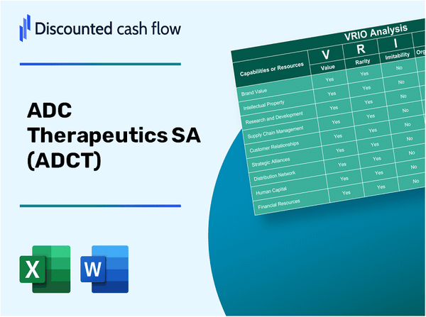 ADC Therapeutics SA (ADCT): VRIO Analysis [10-2024 Updated]