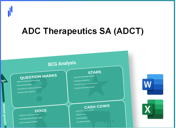 ADC Therapeutics SA (ADCT) BCG Matrix Analysis