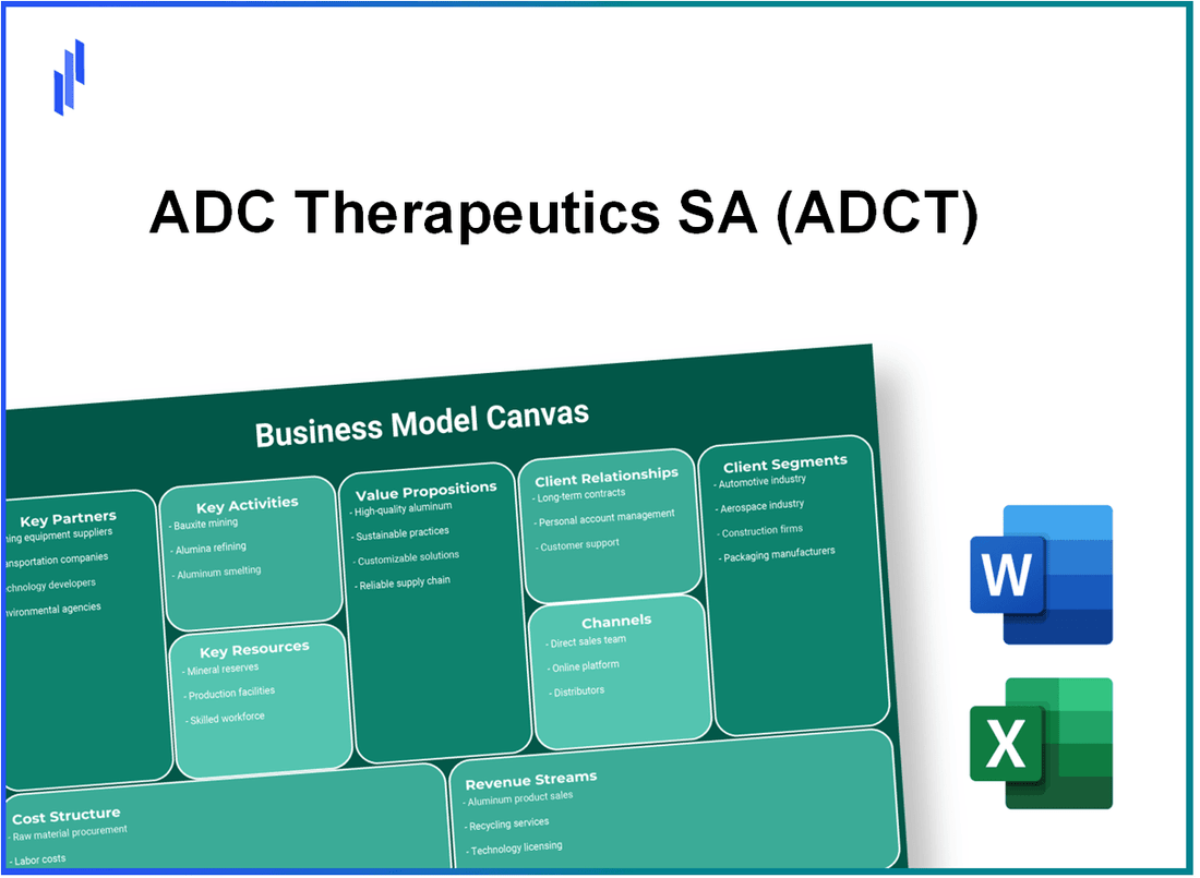 ADC Therapeutics SA (ADCT): Business Model Canvas