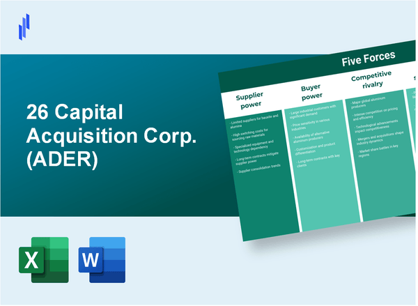 What are the Porter’s Five Forces of 26 Capital Acquisition Corp. (ADER)?