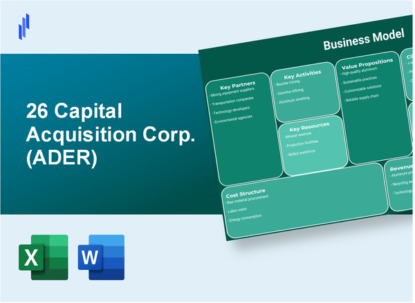 26 Capital Acquisition Corp. (ADER): Business Model Canvas