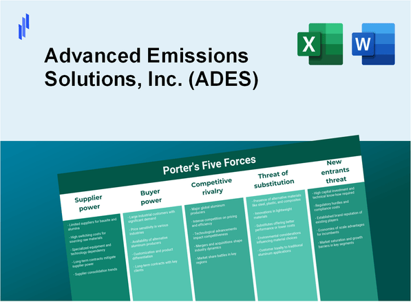 What are the Porter’s Five Forces of Advanced Emissions Solutions, Inc. (ADES)?