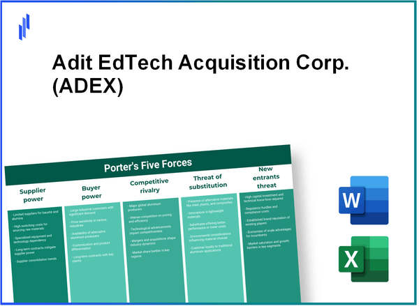 What are the Porter’s Five Forces of Adit EdTech Acquisition Corp. (ADEX)?