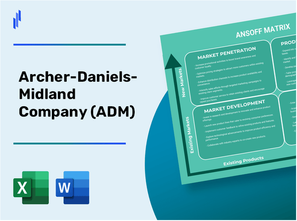 Archer-Daniels-Midland Company (ADM)Ansoff Matrix