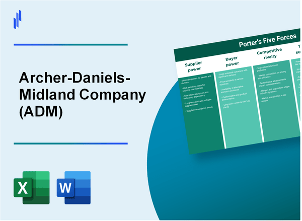 What are the Porter's Five Forces of Archer-Daniels-Midland Company (ADM)?