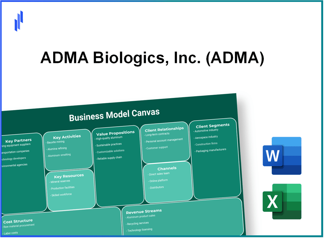 ADMA Biologics, Inc. (ADMA): Business Model Canvas