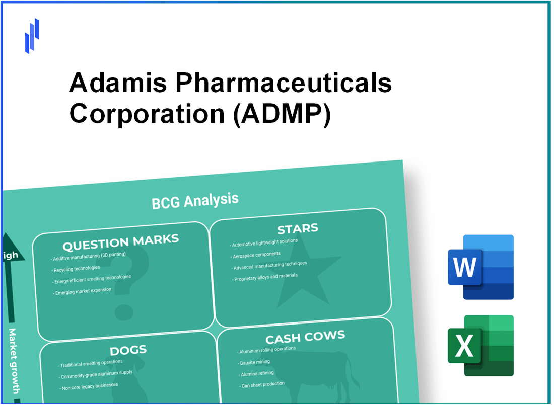 Adamis Pharmaceuticals Corporation (ADMP) BCG Matrix Analysis