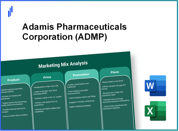 Marketing Mix Analysis of Adamis Pharmaceuticals Corporation (ADMP)