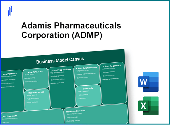 Adamis Pharmaceuticals Corporation (ADMP): Business Model Canvas