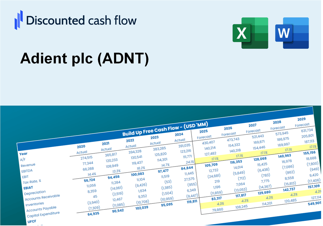 Adient plc (ADNT) DCF Valuation