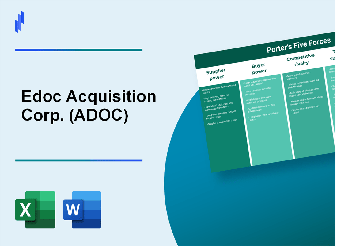 What are the Porter’s Five Forces of Edoc Acquisition Corp. (ADOC)?