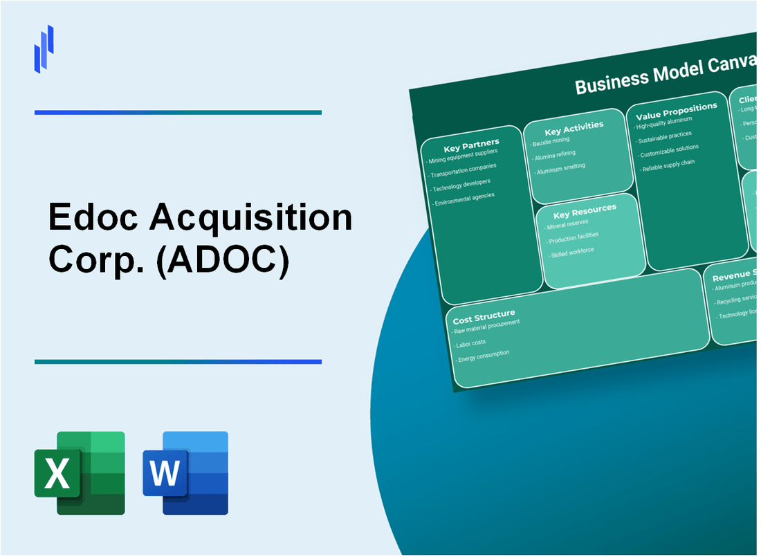 Edoc Acquisition Corp. (ADOC): Business Model Canvas