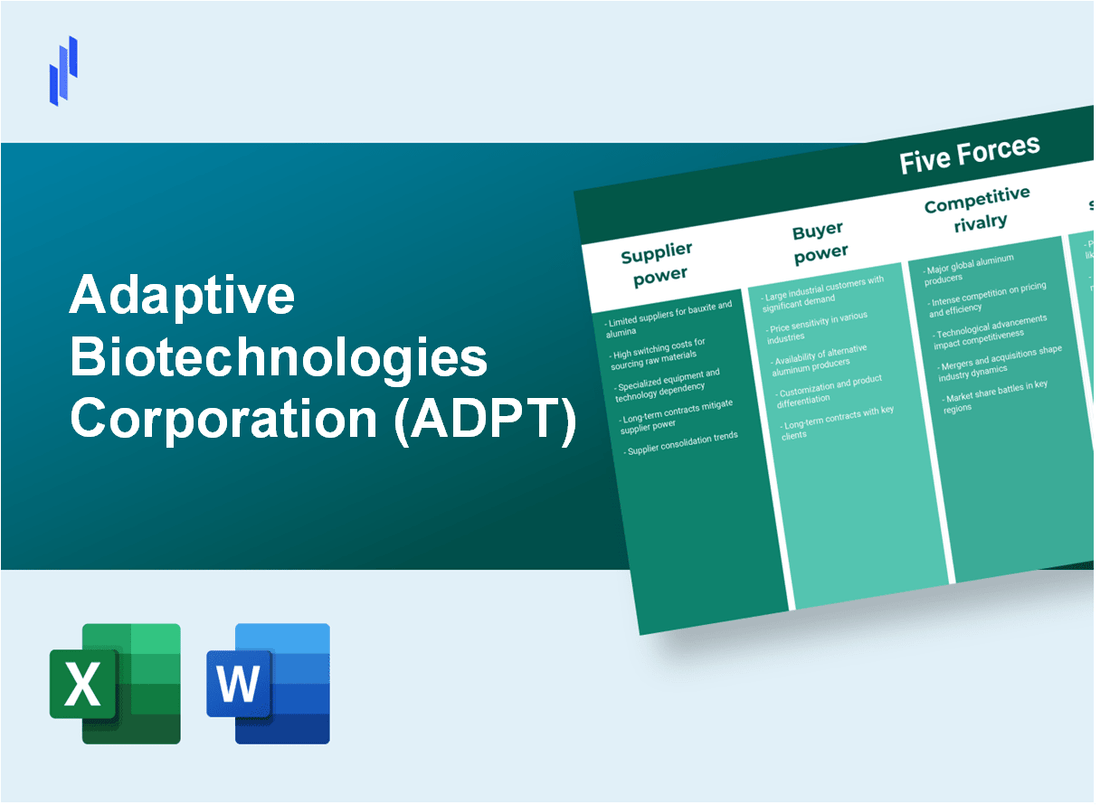 What are the Porter’s Five Forces of Adaptive Biotechnologies Corporation (ADPT)?