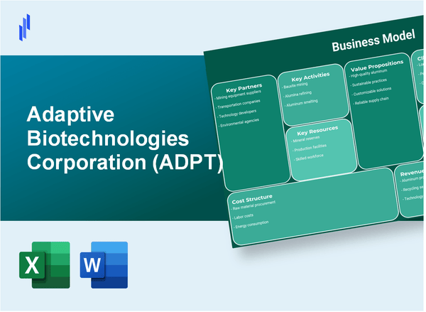 Adaptive Biotechnologies Corporation (ADPT): Business Model Canvas