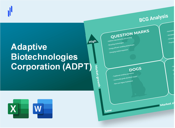 Adaptive Biotechnologies Corporation (ADPT) BCG Matrix Analysis