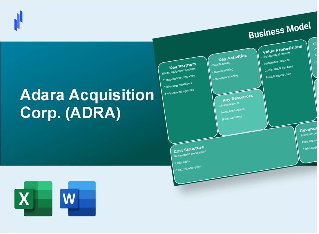 Adara Acquisition Corp. (ADRA): Business Model Canvas