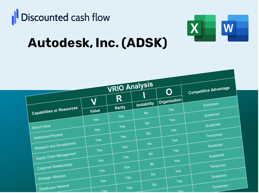 Autodesk, Inc. (ADSK): VRIO Analysis [10-2024 Updated]