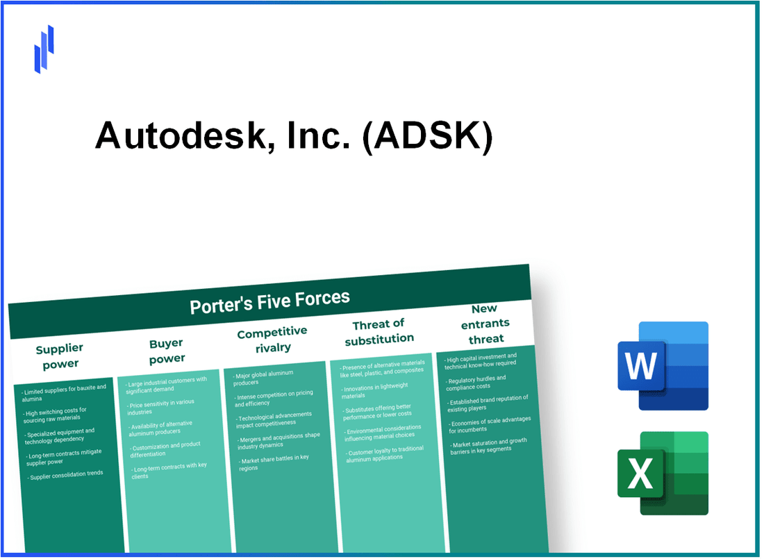 What are the Porter's Five Forces of Autodesk, Inc. (ADSK)?