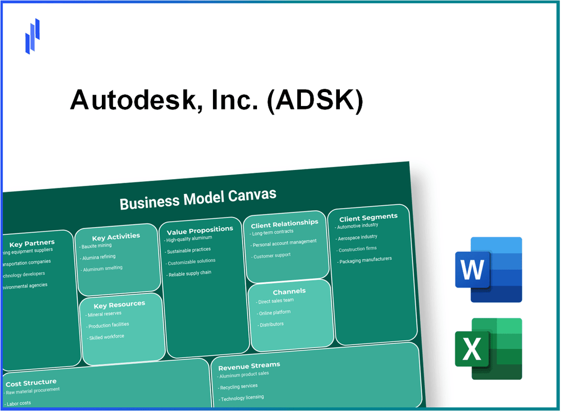 Autodesk, Inc. (ADSK): Business Model Canvas