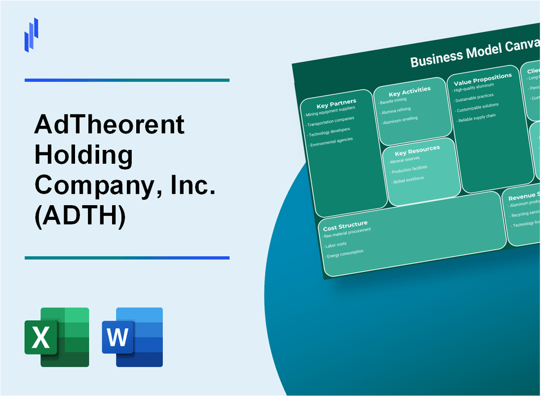 AdTheorent Holding Company, Inc. (ADTH): Business Model Canvas