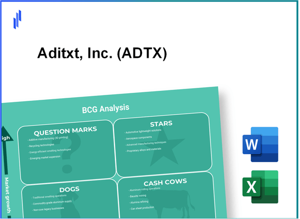 Aditxt, Inc. (ADTX) BCG Matrix Analysis