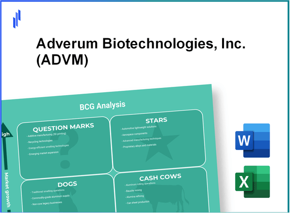 Adverum Biotechnologies, Inc. (ADVM) BCG Matrix Analysis