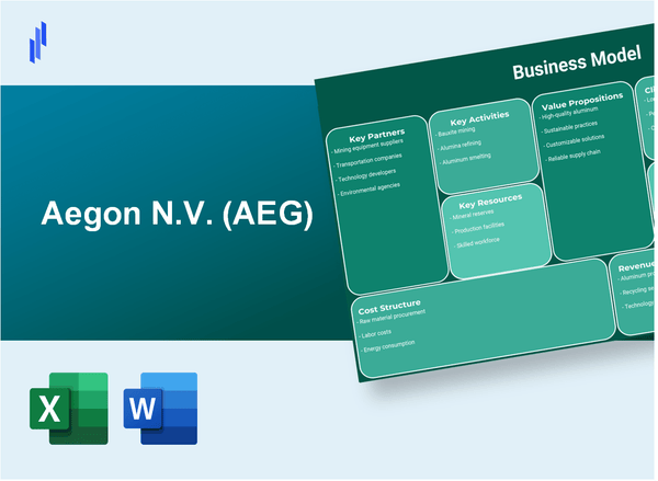 Aegon N.V. (AEG): Business Model Canvas