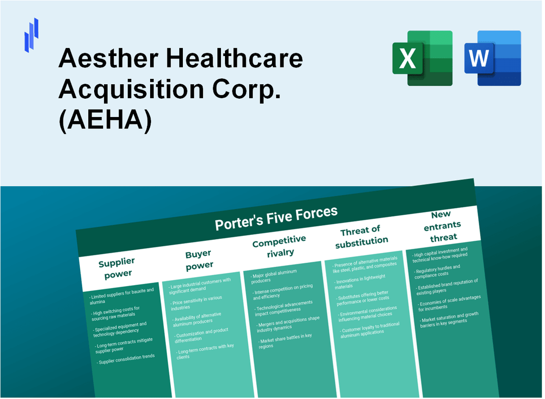 What are the Porter’s Five Forces of Aesther Healthcare Acquisition Corp. (AEHA)?