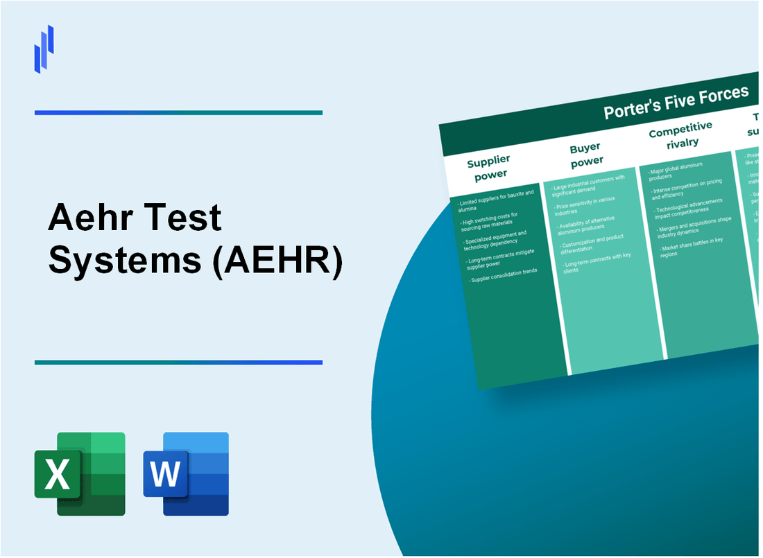 What are the Porter’s Five Forces of Aehr Test Systems (AEHR)?