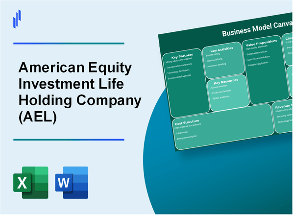 American Equity Investment Life Holding Company (AEL): Business Model Canvas