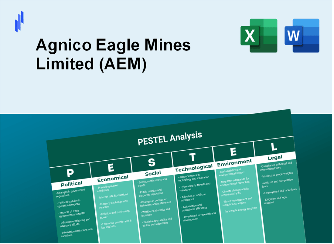 PESTEL Analysis of Agnico Eagle Mines Limited (AEM)