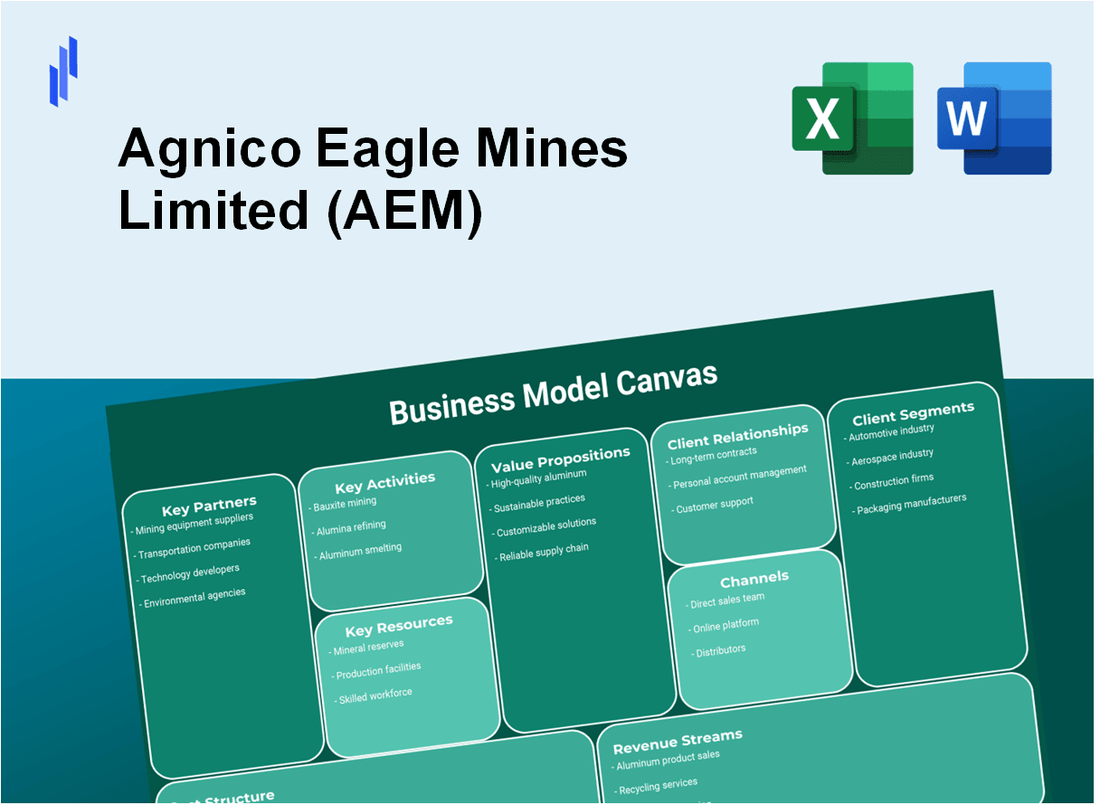 Agnico Eagle Mines Limited (AEM): Business Model Canvas