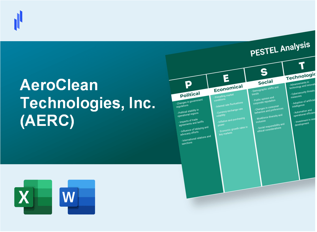 PESTEL Analysis of AeroClean Technologies, Inc. (AERC)