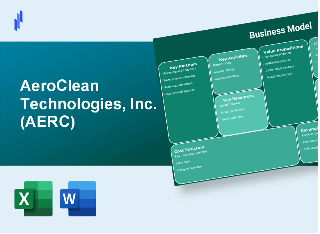 AeroClean Technologies, Inc. (AERC): Business Model Canvas