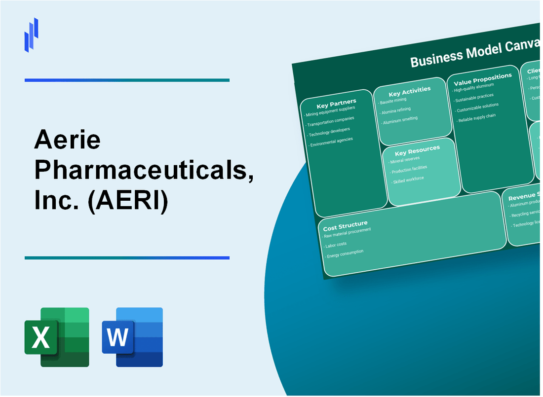 Aerie Pharmaceuticals, Inc. (AERI): Business Model Canvas