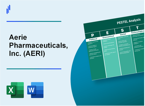 PESTEL Analysis of Aerie Pharmaceuticals, Inc. (AERI)