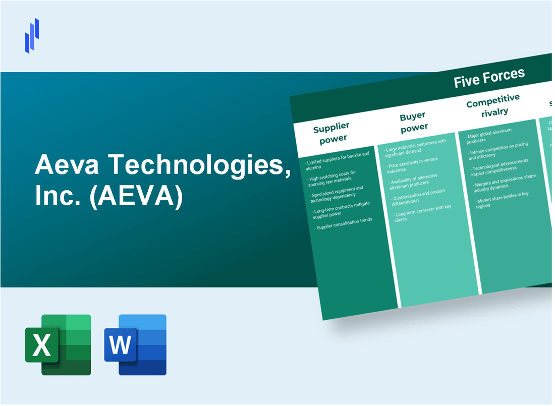 What are the Porter’s Five Forces of Aeva Technologies, Inc. (AEVA)?