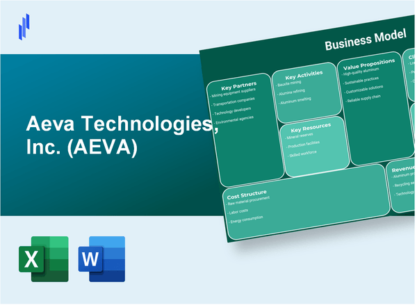 Aeva Technologies, Inc. (AEVA): Business Model Canvas