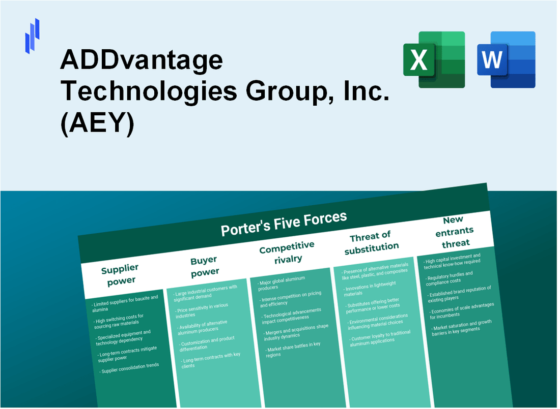 What are the Porter’s Five Forces of ADDvantage Technologies Group, Inc. (AEY)?