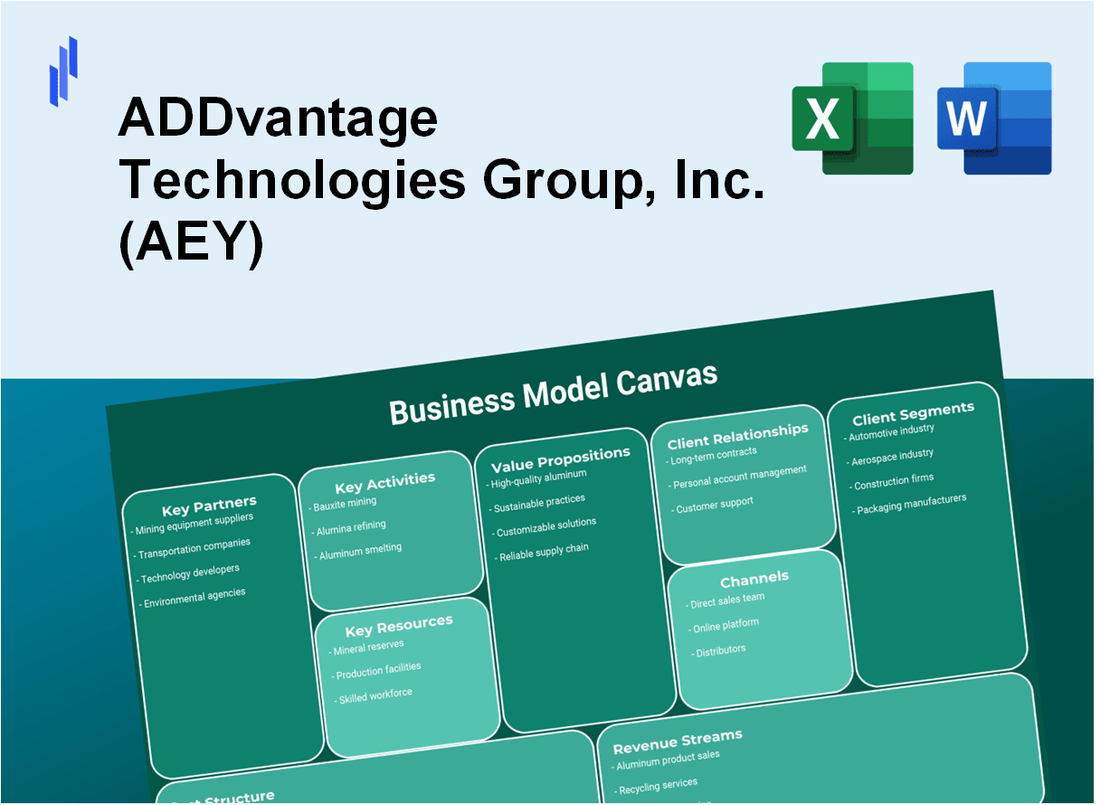 ADDvantage Technologies Group, Inc. (AEY): Business Model Canvas