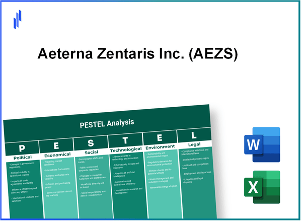 PESTEL Analysis of Aeterna Zentaris Inc. (AEZS)