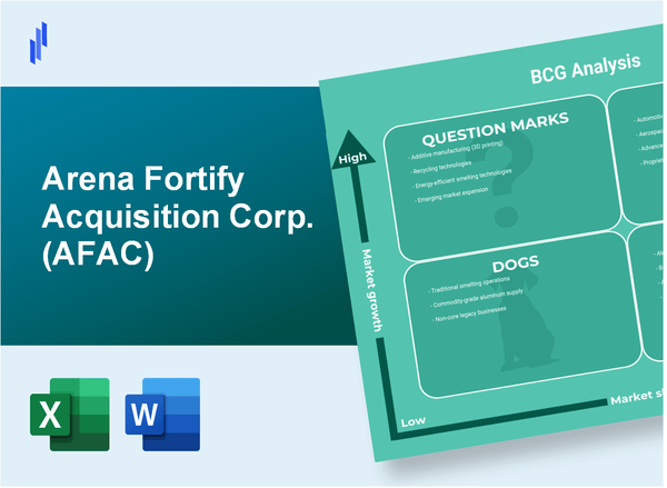 Arena Fortify Acquisition Corp. (AFAC) BCG Matrix Analysis