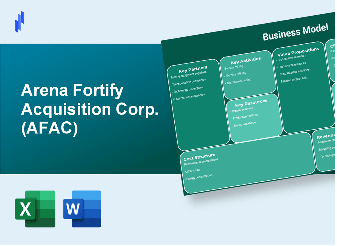 Arena Fortify Acquisition Corp. (AFAC): Business Model Canvas