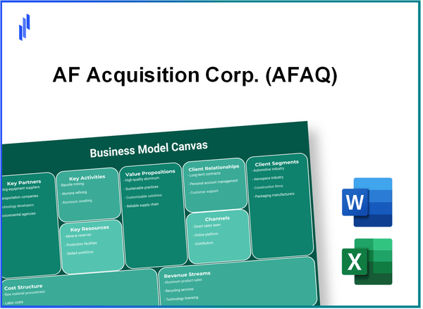 AF Acquisition Corp. (AFAQ): Business Model Canvas