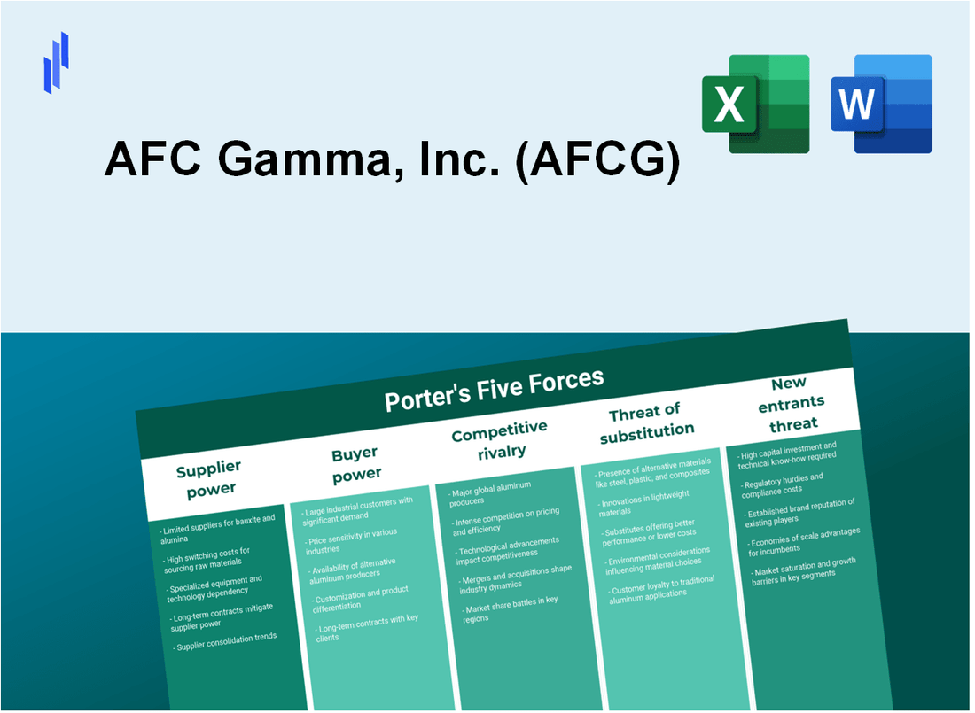 What are the Porter’s Five Forces of AFC Gamma, Inc. (AFCG)?