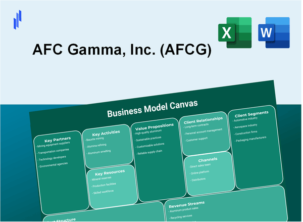 AFC Gamma, Inc. (AFCG): Business Model Canvas